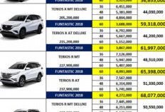 Simulasi Kredit Daihatsu All New Terios, Cicilan Cuma Rp 2 Jutaan 