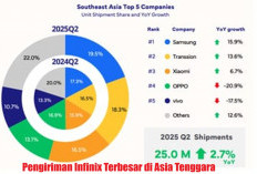 Infinix Catat Lonjakan Pengiriman Terbesar di Asia Tenggara pada Kuartal II 2025