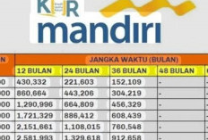 KUR Mandiri Pinjaman Rp500 Juta, Berikut Syarat dan Cara Pengajuan Beserta Bunganya