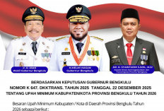 Gubernur Bengkulu Tetapkan UMP dan UMK di Lima Kabupaten/Kota, Nominalnya Segini!