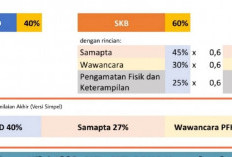 Lulus SKD Tak Jaminan Ikut SKB! Perhatikan Nilai Agar Lanjut ke Tahap SKB