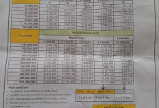 Tabel Angsuran KUR Bank Bengkulu 2026 Terbaru, Lengkap dengan Syarat dan Cara Pengajuan 