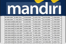 Mengajukan KUR Mandiri Cukup Mudah, Berikut Syarat dan Ketentuannya