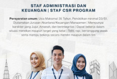 Laznas Baitulmaal Muamalat 2026 Buka Loker Hanya Lulusan Sarjana Bisa Mendaftar, Cek Kualifikai Lengkapnya!