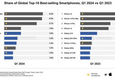 10 Ponsel Terlaris di Pasar Global Tahun 2024, Ini Jenisnya