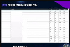 Melalui Live Score di Akun YouTube BKN, Cek Hasil SKD CPNS 2024