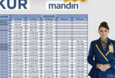 KUR Mandiri Solusi Bagi Pelaku UMKM Mendapatkan Modal Pinjaman Rp 100 Juta, Berikut Estimasi Angsurannya! 