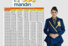 KUR Mandiri 2026 Pilihan Utama, Berikut Penjelasanya 