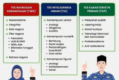 Simak Kisi – kisi Soal  SKD CPNS 2024, Berkaitan dengan Isu Isu Terkini, Cek di Sini 