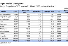 Cek Rekening Sekarang: TPG Tahap 1 di Provinsi Bengkulu Cair, Berikut Realisasinya 