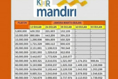 Keungulan KUR Mandiri 2026: Suku Bunga Sangat Kompetitif Bagus Untuk UMKM