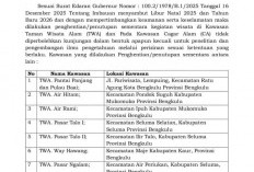 Libur Nataru, TWA Wayhawang dan 20 Kawasan   Konservasi di Bengkulu Ditutup Sementara