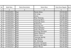 Tanjung Aur Terima DD Reguler Terbesar di Kaur Tahun 2026, Intip Nominal se-Maje 