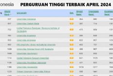 20 Perguruan Tinggi Terbaik Indonesia Versi Webometrics, Simak Nama Universitasnya
