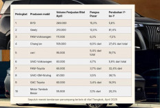 Penjualan Kendaraan Penumpang Tiongkok April 2025, BYD Pimpin Pasar