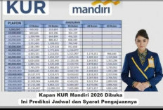 Pinjaman KUR Mandiri Rp 100 Juta, Angsuran Rp 1 Jutaan, Berikut Simulasinya