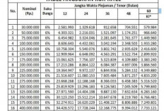 KUR BNI Plafon Rp 500 Juta, Ini Syarat dan Cara Pengajuannya