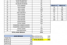 MBG Kembali Disalurkan Pascalebaran,   Cek di Sini Jumlah Penerima Manfaatnya!