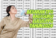 Kabar Baik Peserta Lulus UKPPPG 2024, Tahun Depan Mendapatkan Tunjangan TPG, Ini Ketentuannya