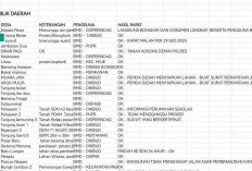 49 Bidang BMD Pemda Diusulkan Jadi Gerai Koperasi Merah Putih, Intip Lokasinya!