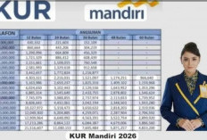 KUR Mandiri Solusi Bagi Pelaku Usaha Butuh Modal, Pinjaman Rp50 Juta Berikut Angsurannya