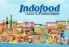 Loker Terbaru 2024 PT Indofood, Terbuka untuk Lulusan SMA D3 dan S1