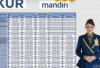 KUR Mandiri Solusi Bagi Pelaku UMKM Mendapatkan Modal Pinjaman Rp 100 Juta, Berikut Estimasi Angsurannya! 