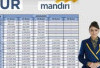 Pengajuan KUR Mandiri Lebih Simpel dan Memiliki Keunggulan, Berikut Ulasannya!