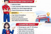 LOKER! Astra Motor Panorama Pos Kampung Melayu Kota Bengkulu, Posisi Marketing Executive dan Counter Sales