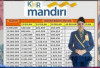 4 Jenis KUR Mandiri dan Syarat Pengajuan Sangat Mudah
